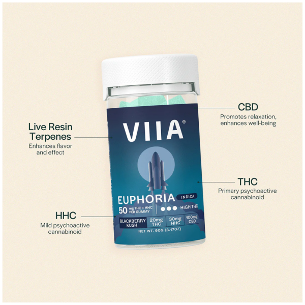 VIIA Hemp - Gummies - 50mg -THC + HHC + CBD -Euphoria - Indica - Blackberry Kush - The Plug Distribution (1)